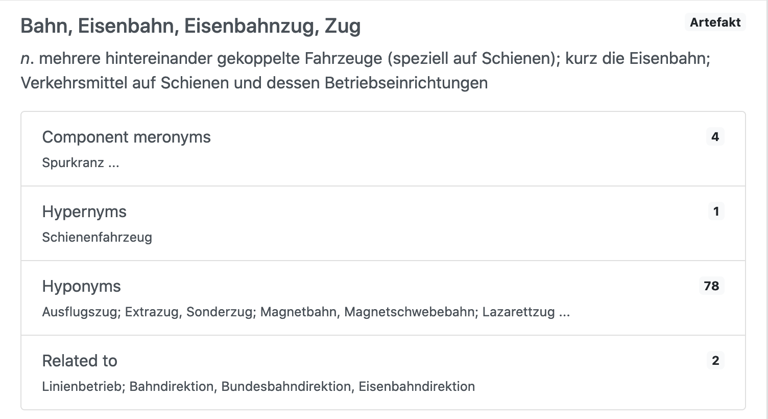 Screenshot of a summary of a single
        synset (Bahn, Eisenbahn, Eisenbahnzug, Zug) in search
        results